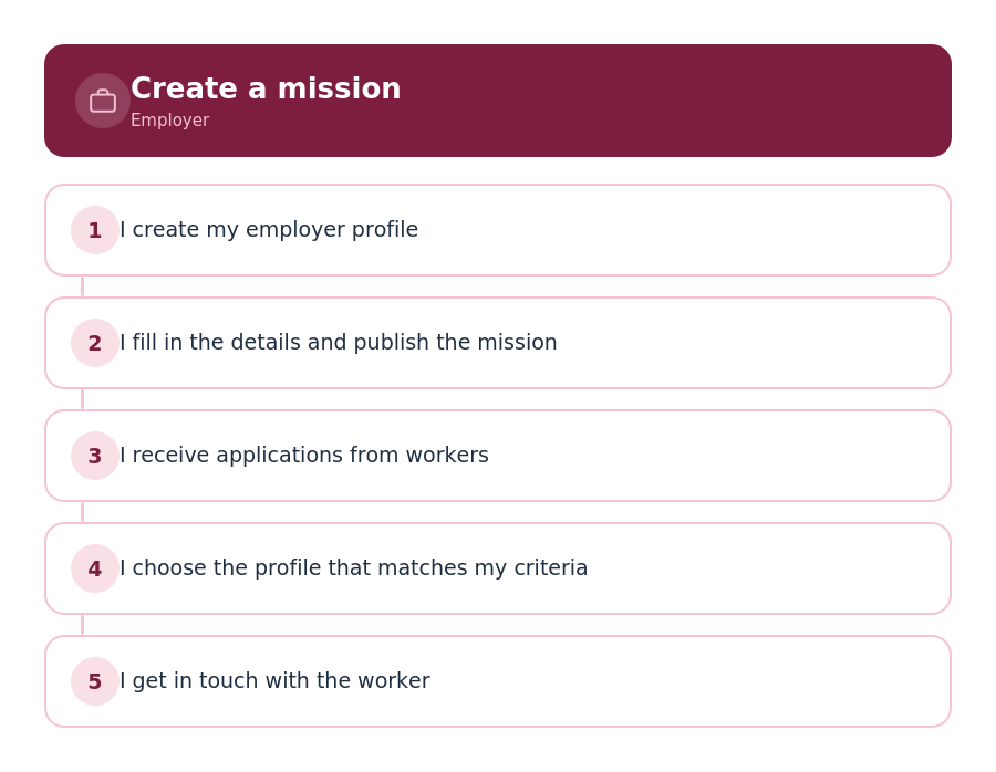 I apply for a mission