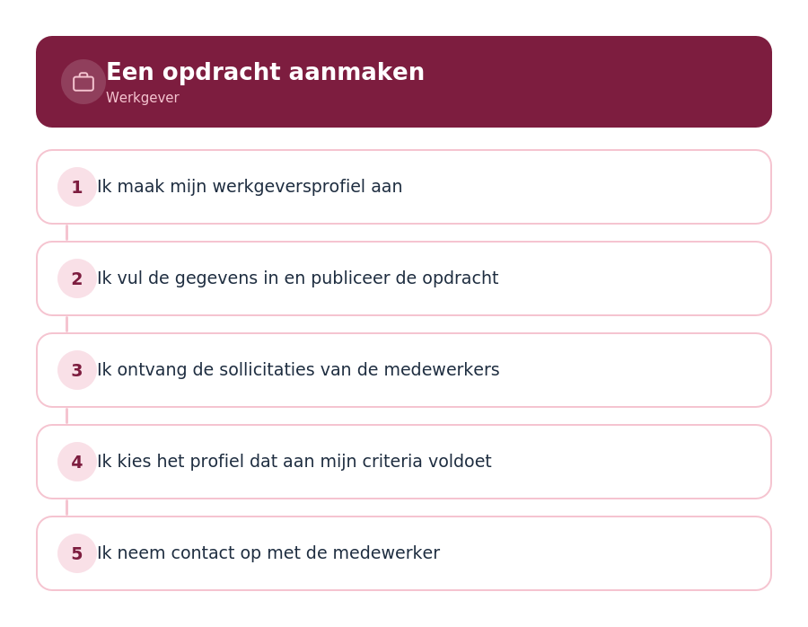 Ik solliciteer voor een opdracht