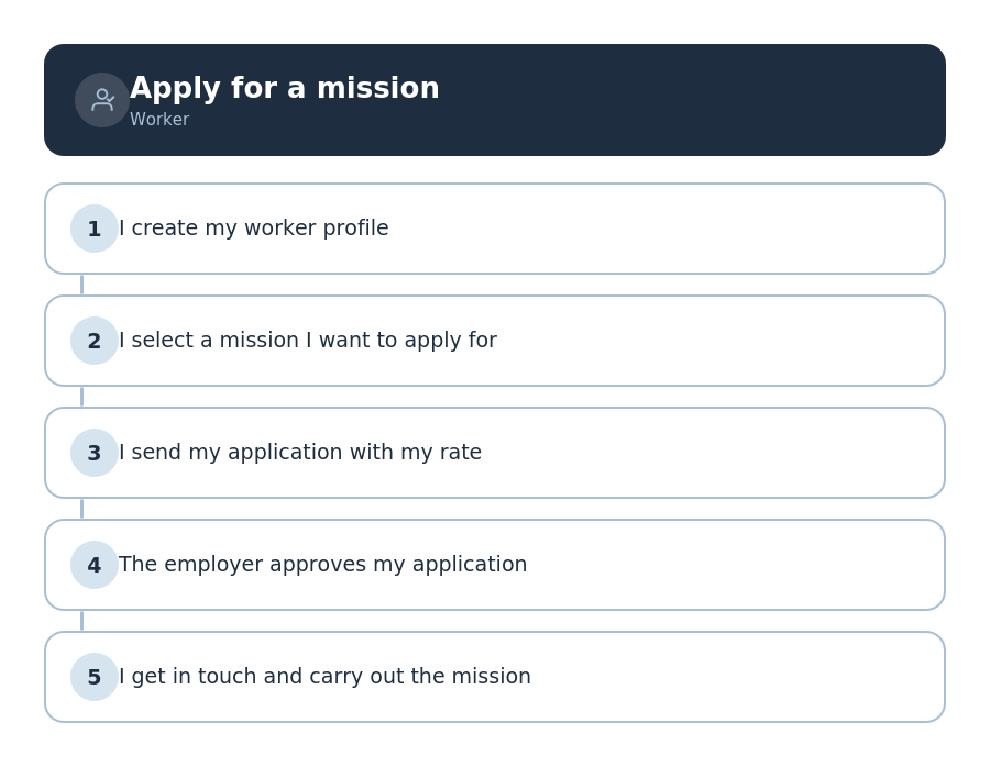 I create a mission